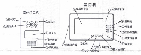 可視門(mén)鈴