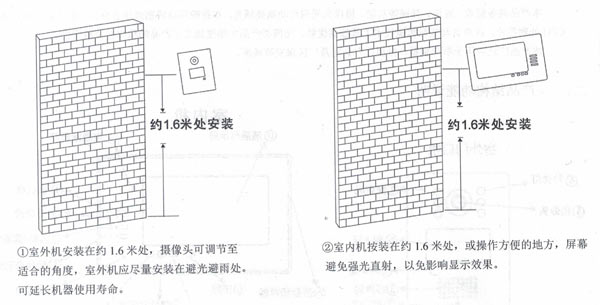 可視門(mén)鈴