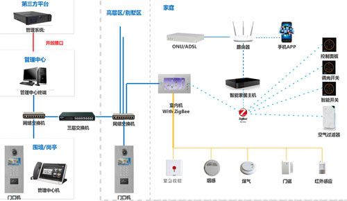 自己能安裝樓宇對(duì)講系統(tǒng)嗎？