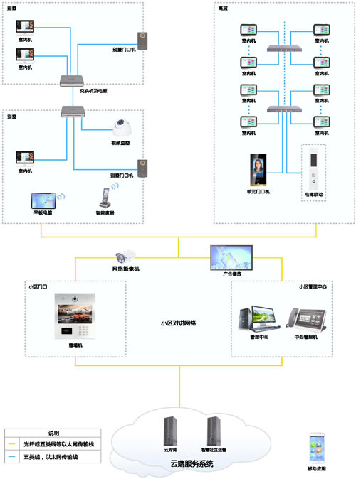 數(shù)字樓宇對(duì)講示意圖