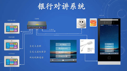 銀行對講系統(tǒng)